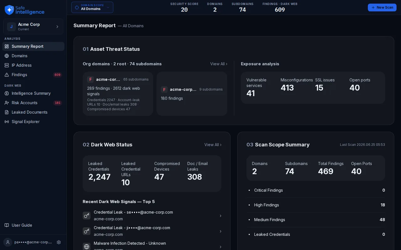 Safe Intelligence: external attack surface management and dark-web monitoring for SMBs